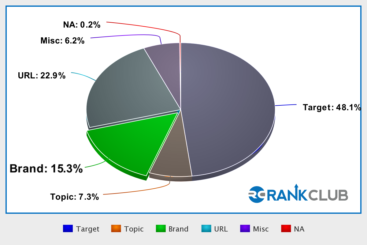 Pie Chart_Brand