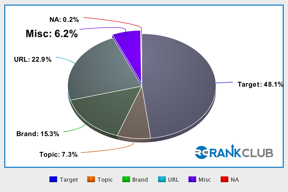 Pie Chart_Misc