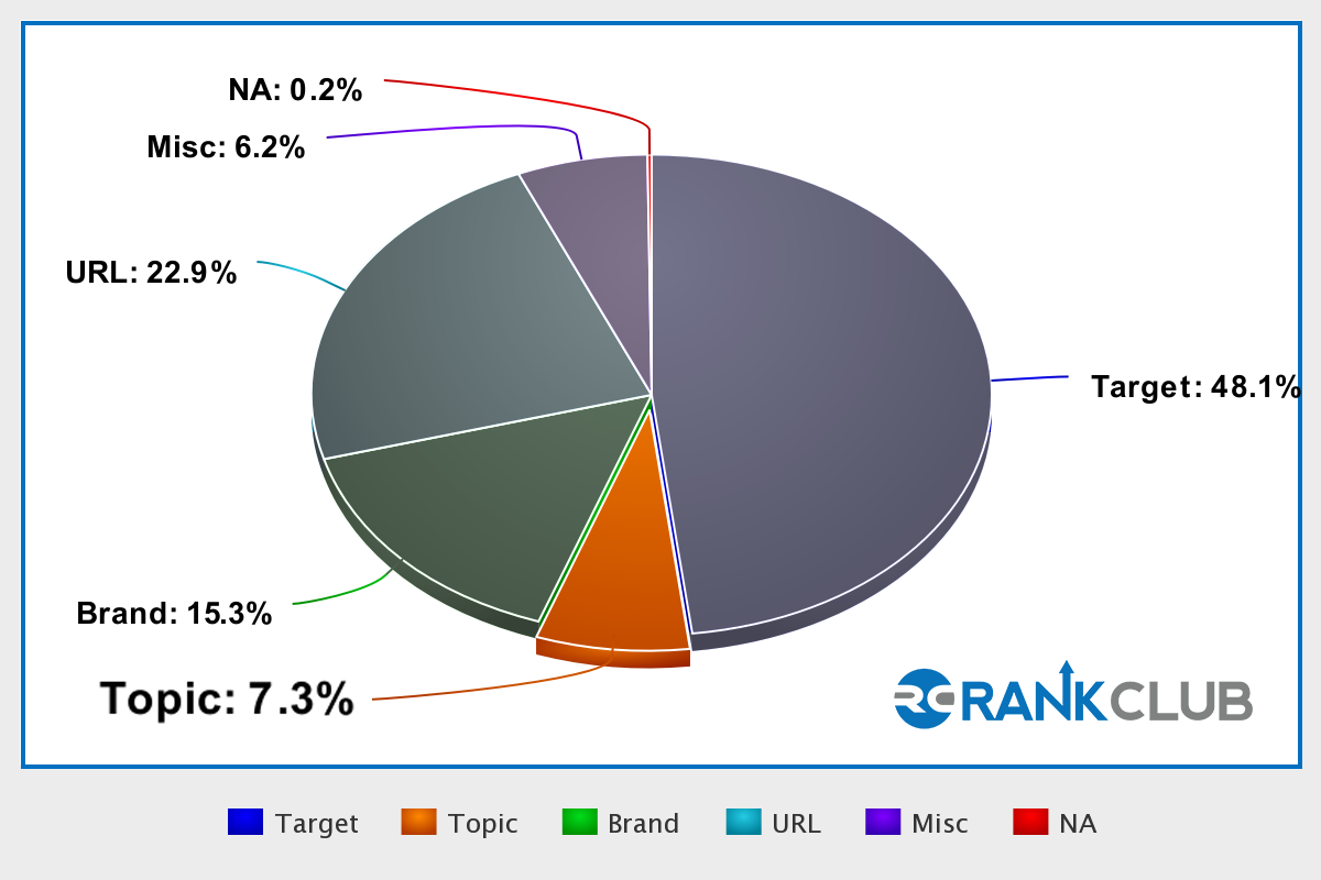 Pie Chart_Topic