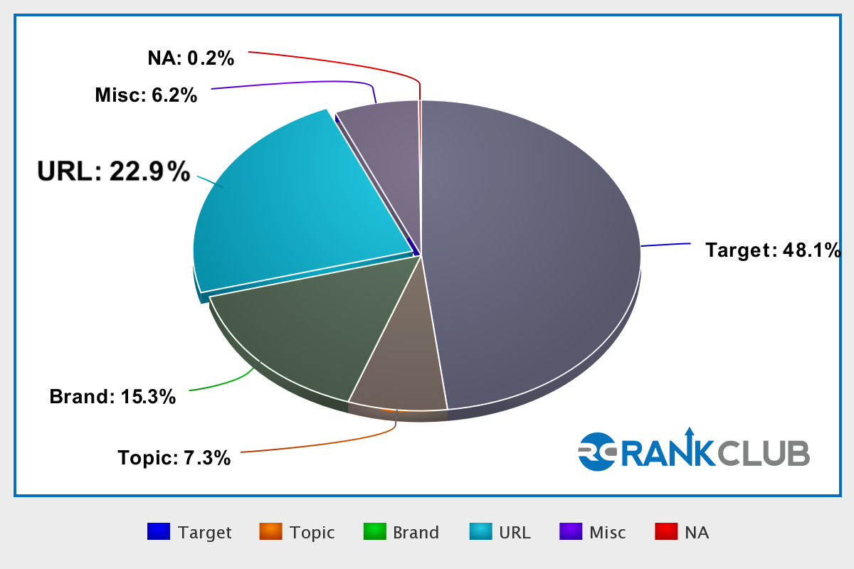 Pie Chart_URL
