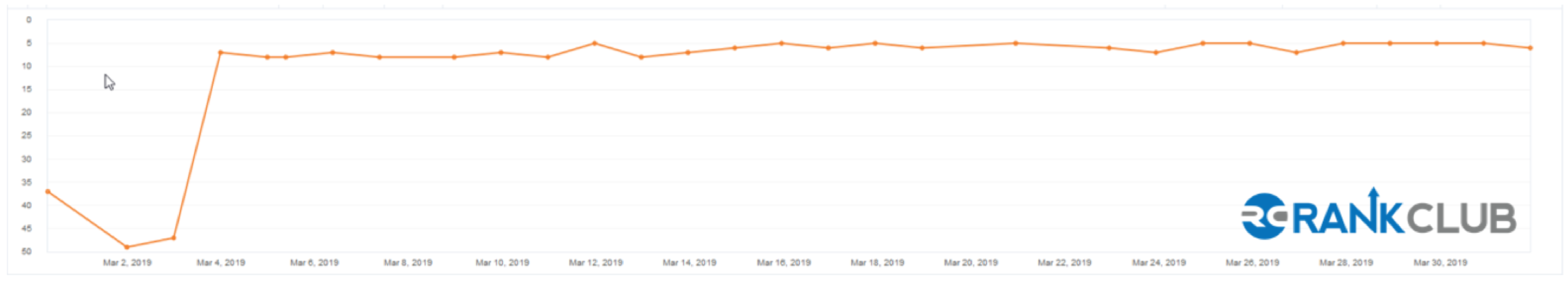 Topical anchor graph preview
