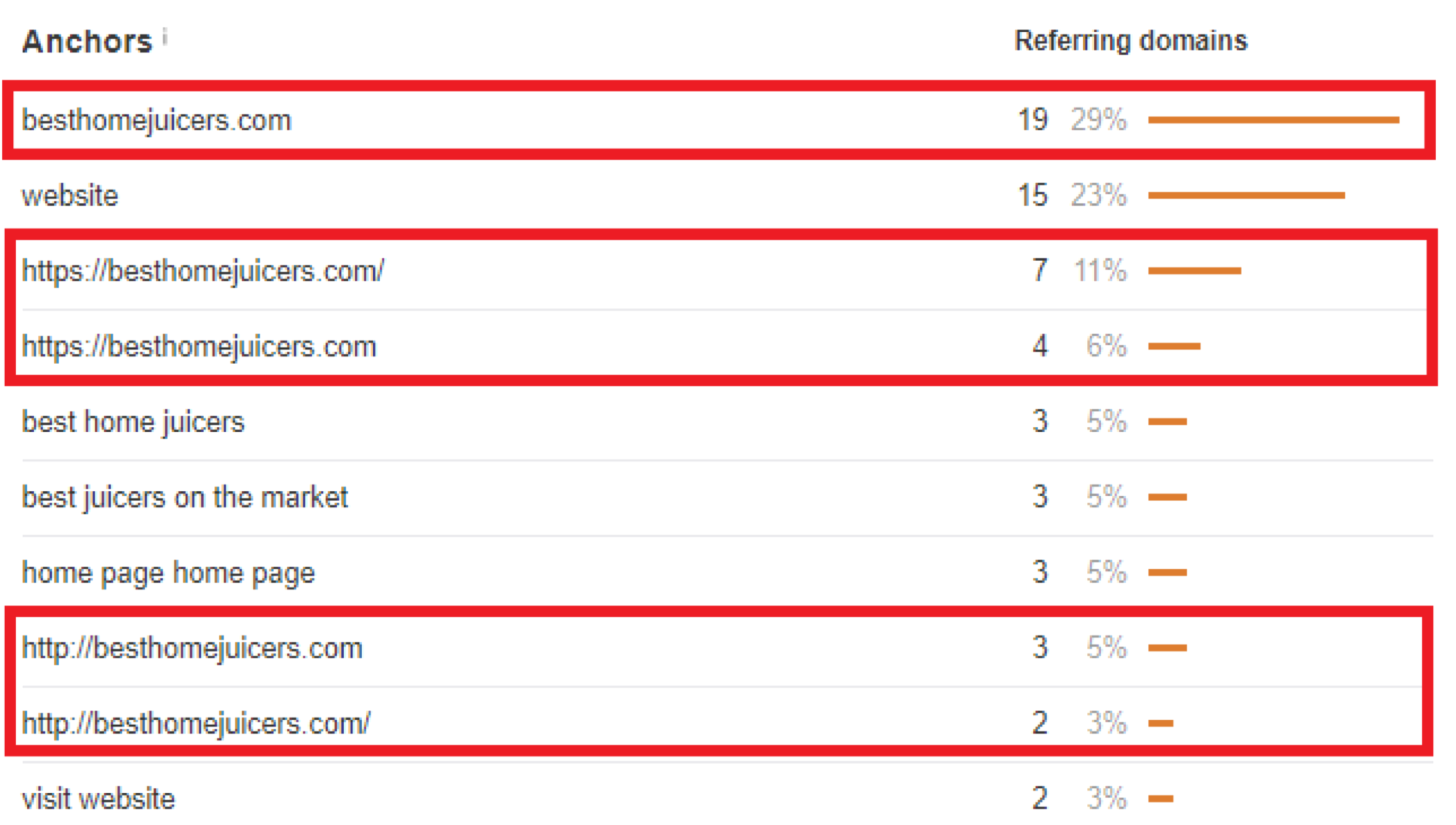URL Anchor text preview
