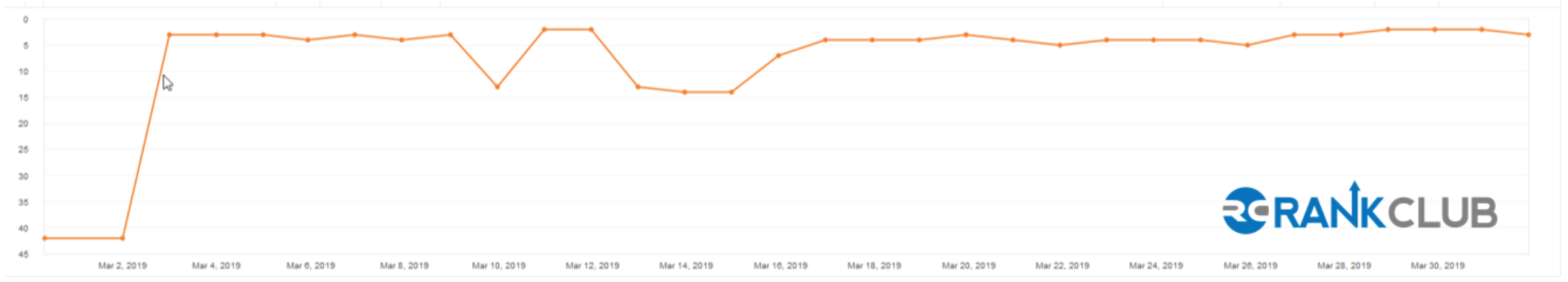 target anchor graph preview
