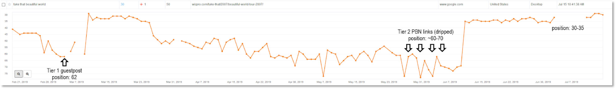 guest post improved by 30 graph