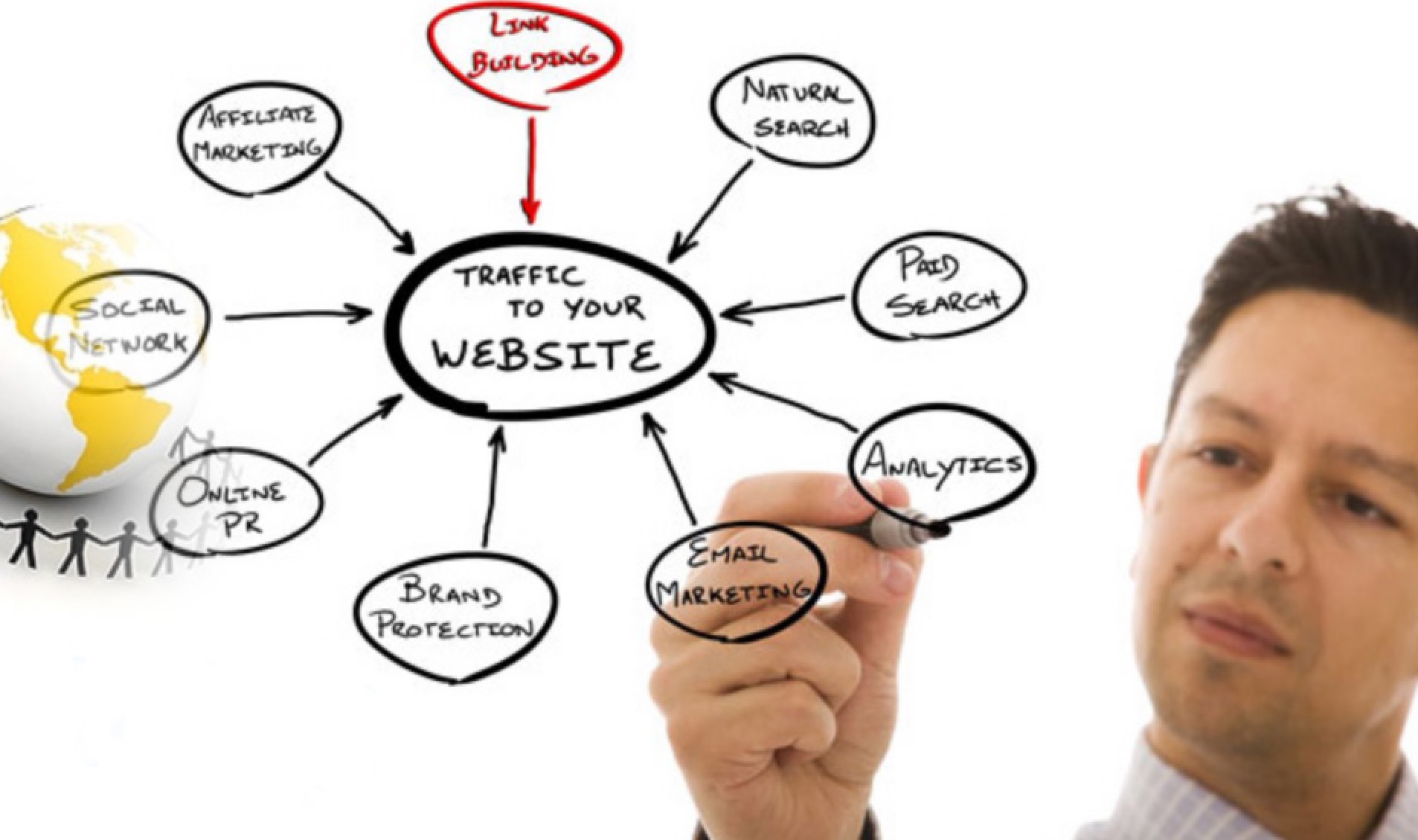 strategies on link building