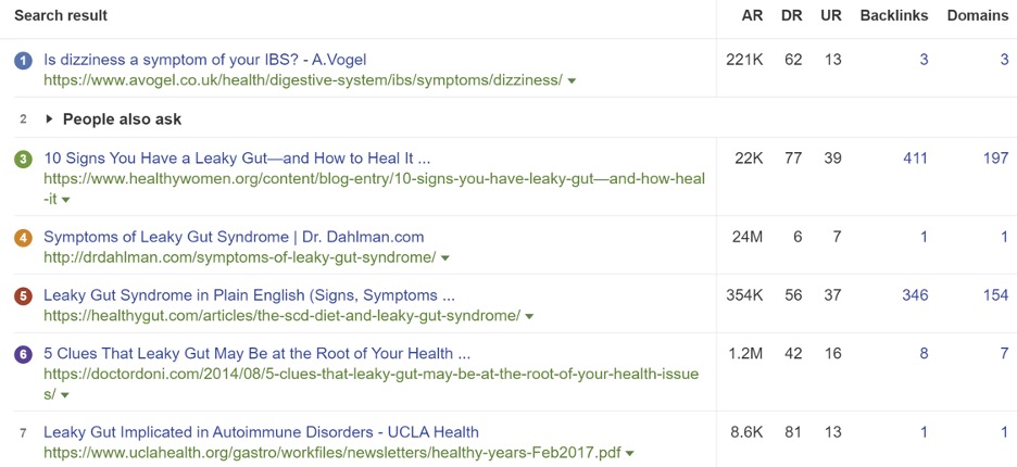 Competitor Search Results