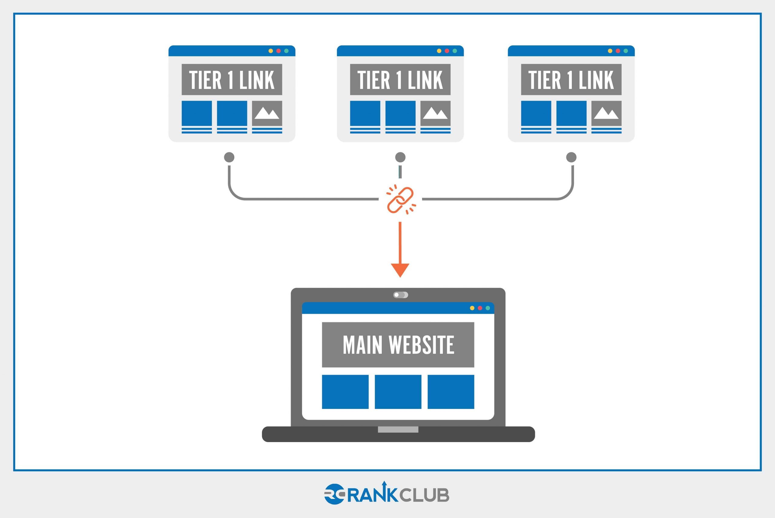 Tier 1 Link Building Illustration