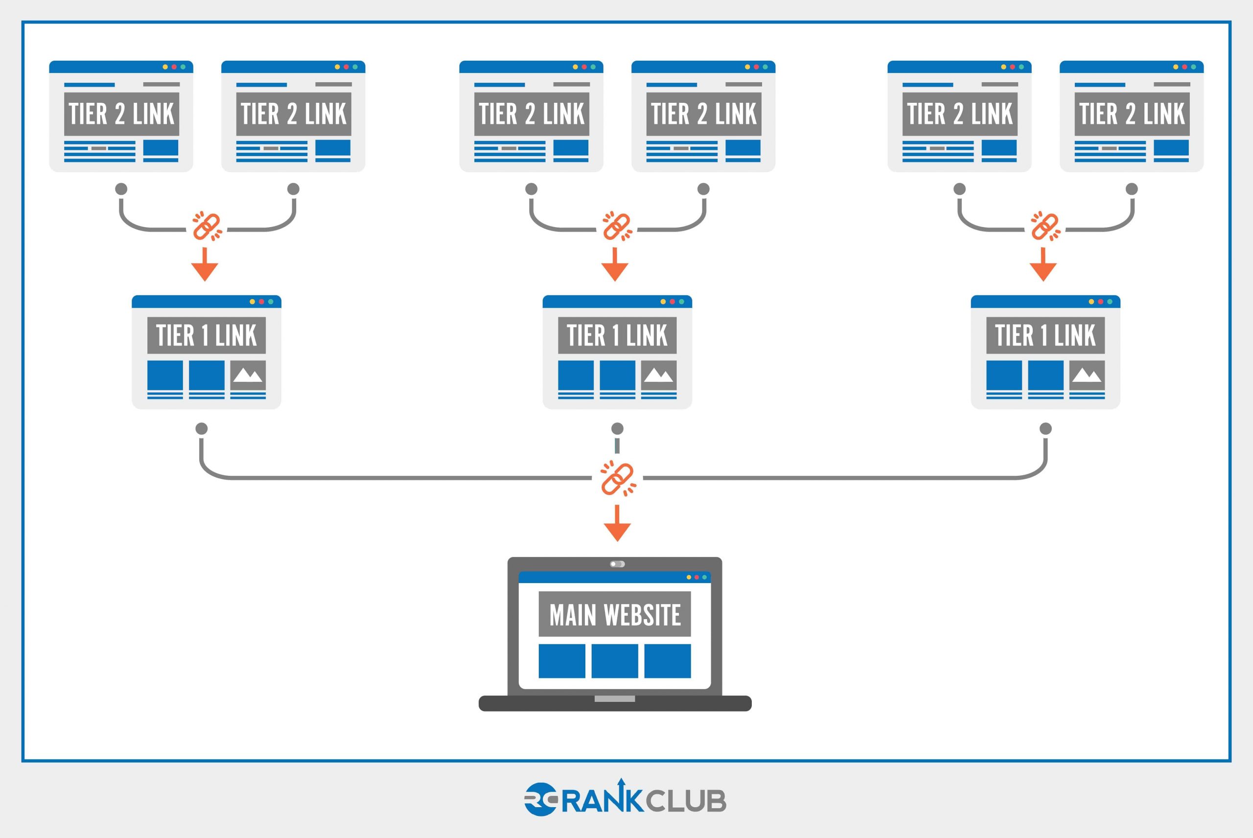 Tier 2 Link Building Illustration