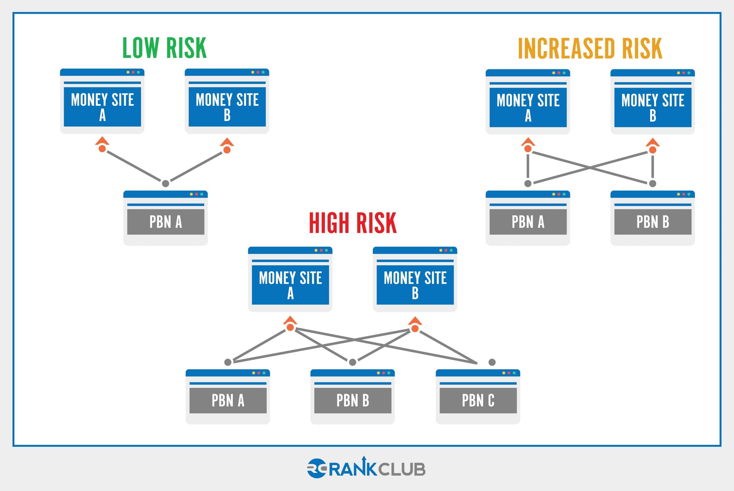 Tier Risks management