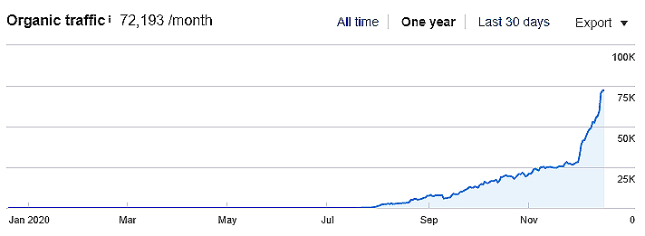 66-batch site growth