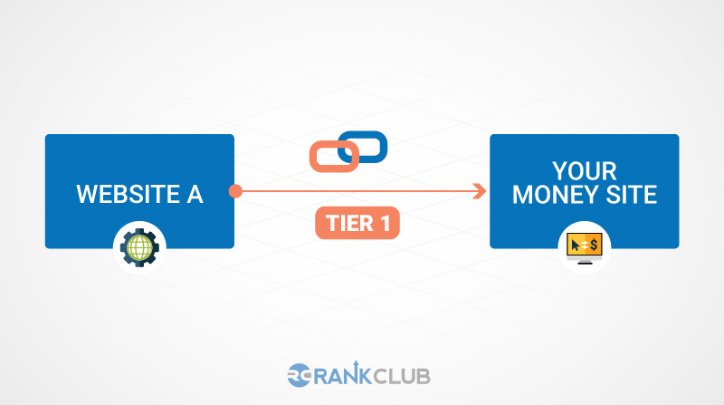 PBN Link Tier 1 to your money page