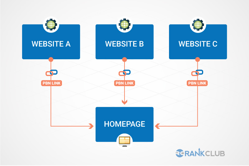 PBN link to homepages