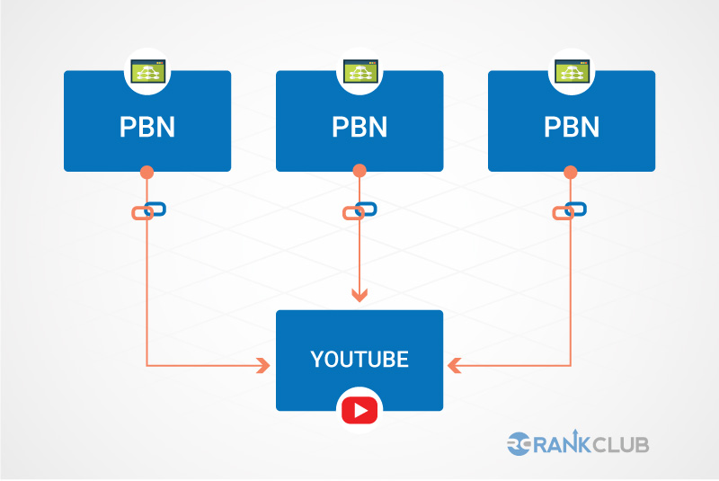 PBN link in youtube page
