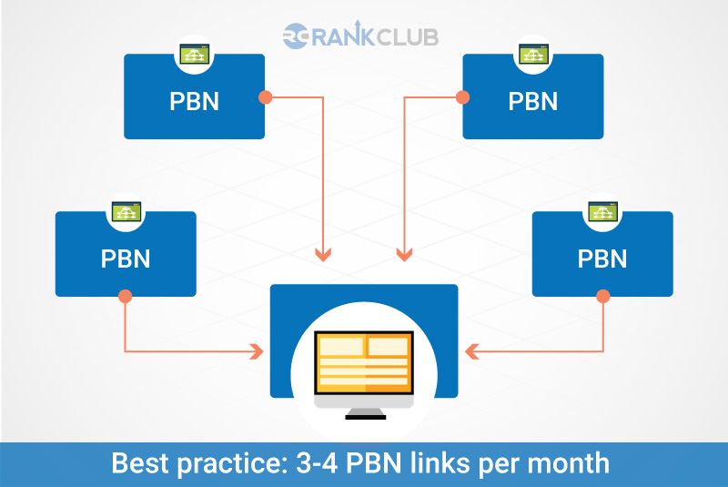 how fast to build links