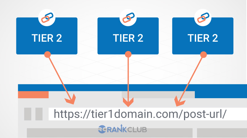 how many tier 2 links rankclub