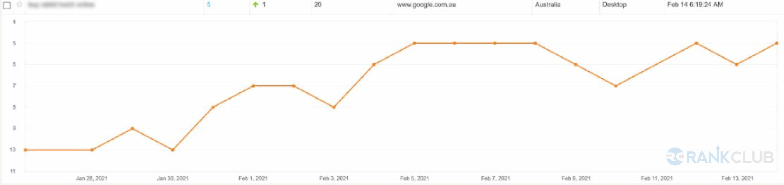 Australia-graph image
