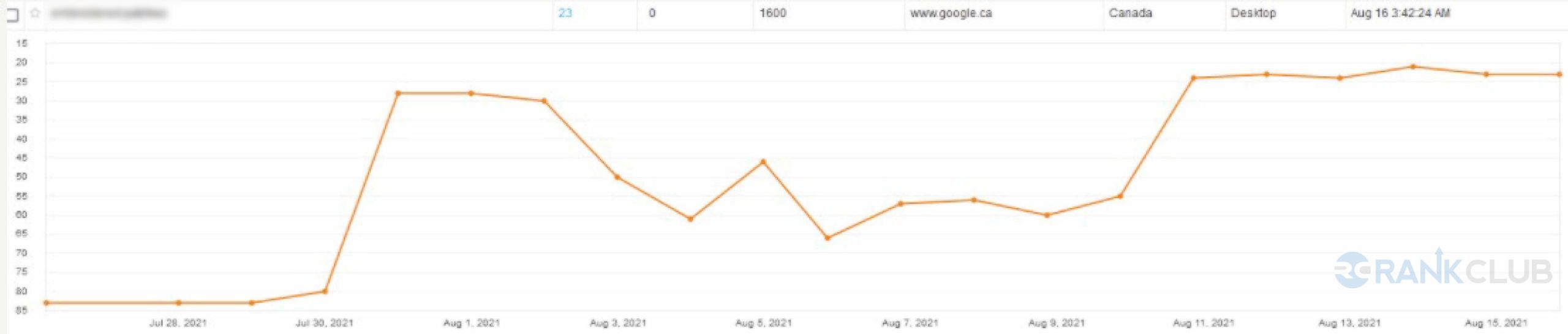 Canada-graph image