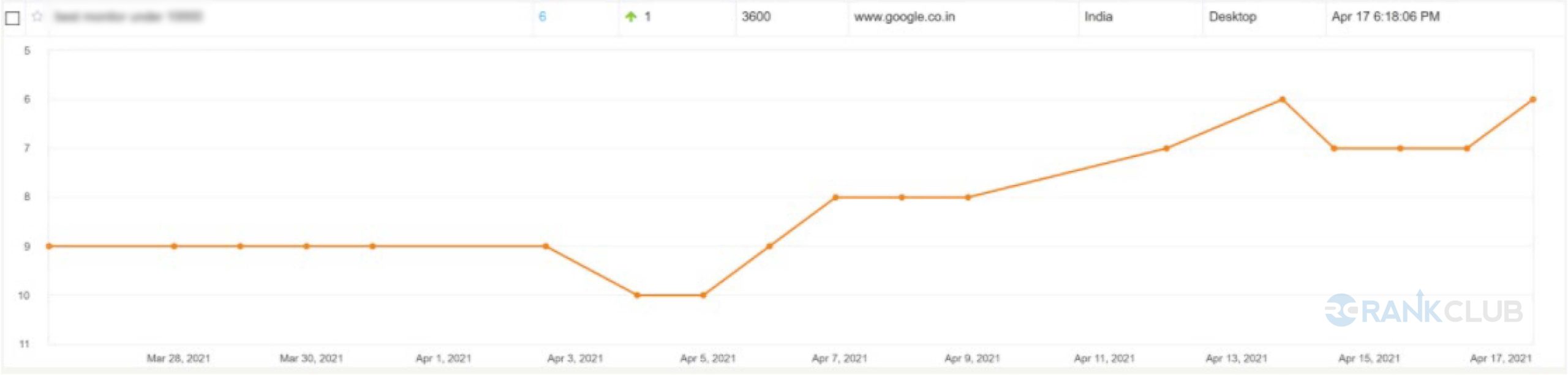 HongKong-graph image