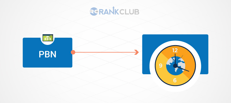 How Long Do PBNs Take To Kick-in Illustration