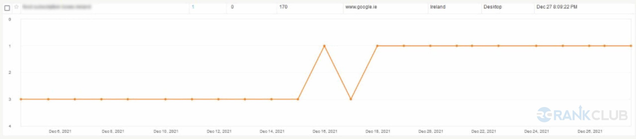 Ireland-graph image