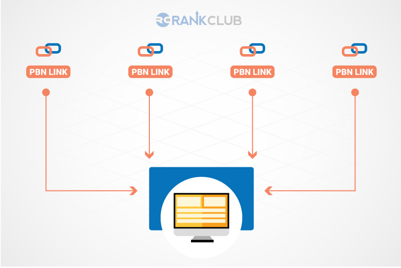 Links to a single foreign domain