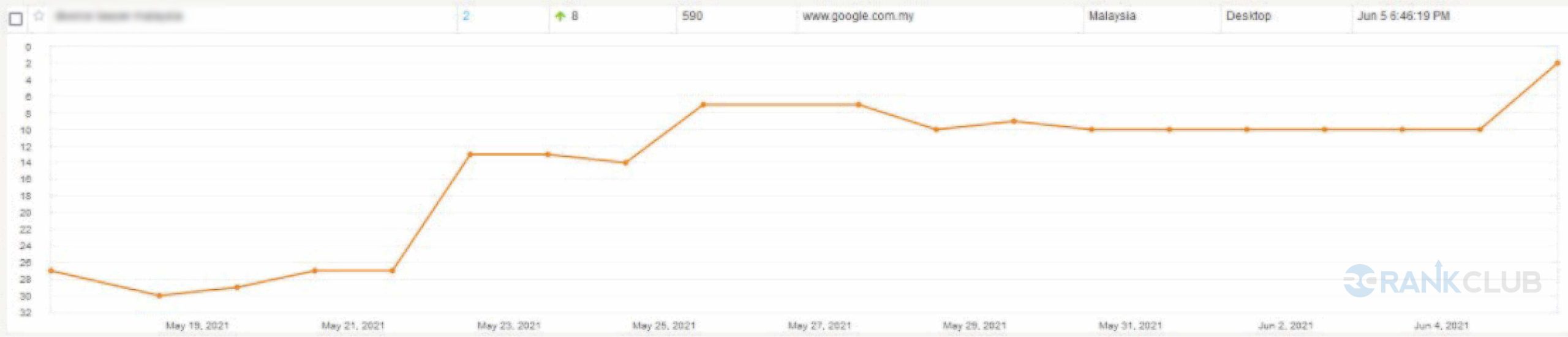 Malaysia-graph image