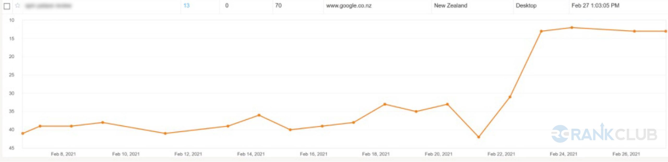 NewZealand-graph image