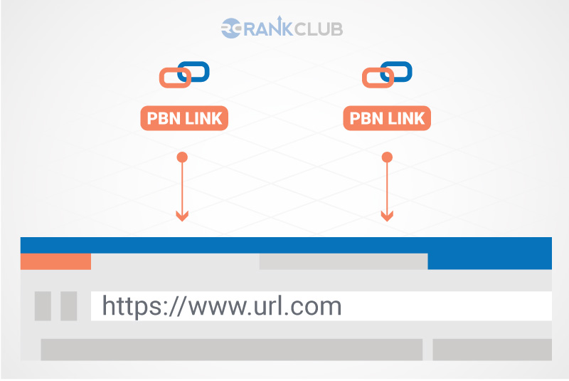 PBNs Can You Send To A Single Foreign URL