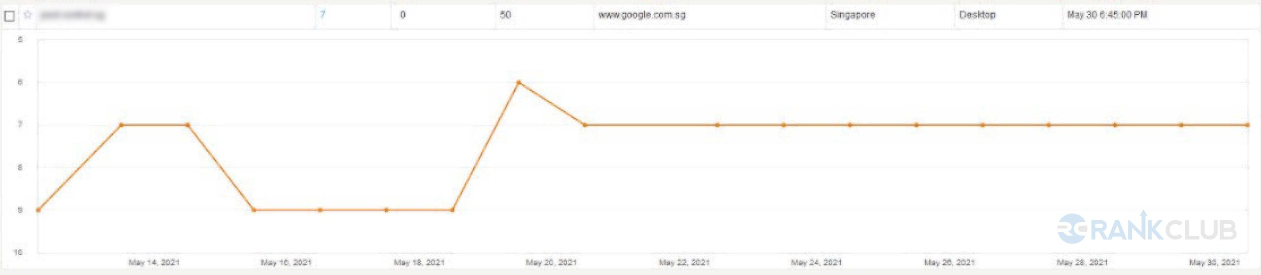 Singapore-graph image