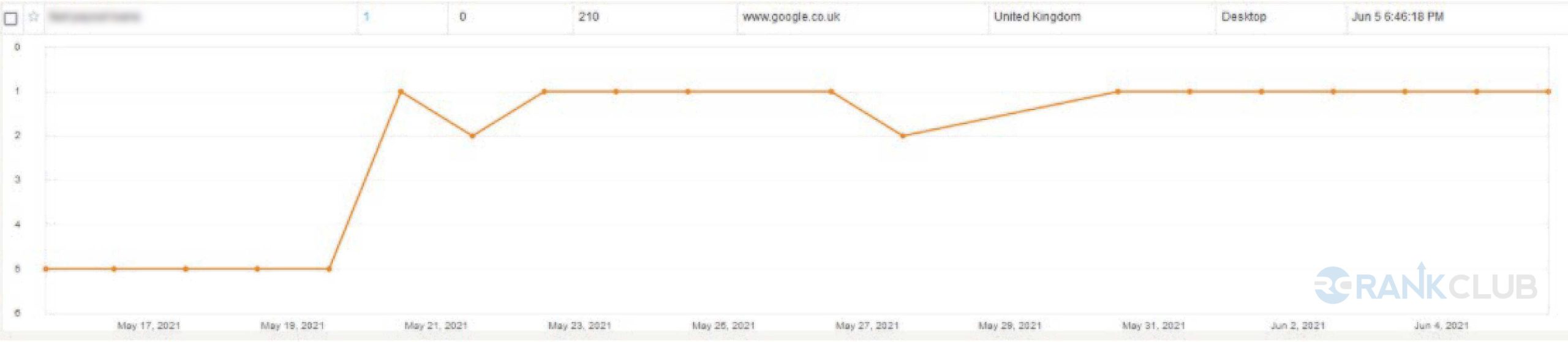 UK-graph image