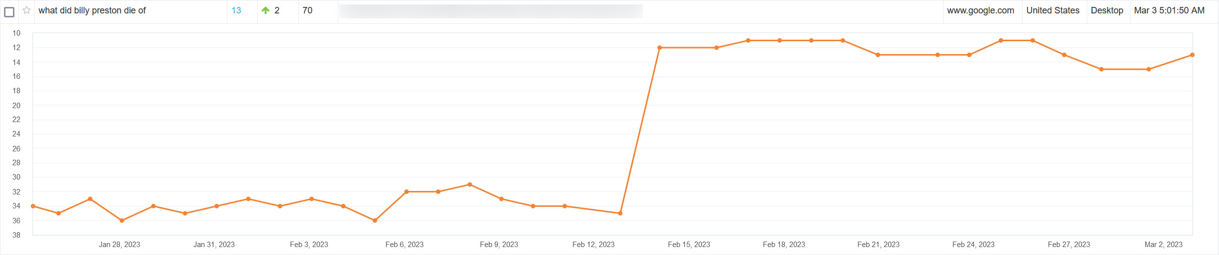 billy preston graph