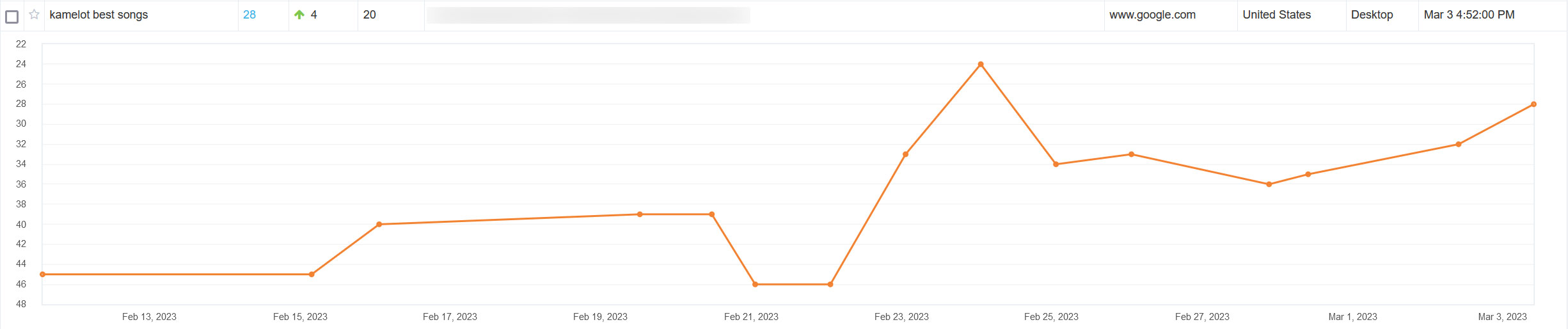 kamelot best song graph