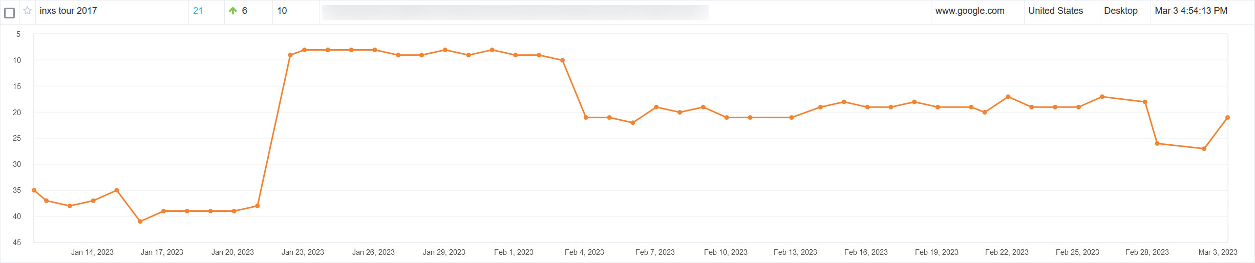 inxs tour graph