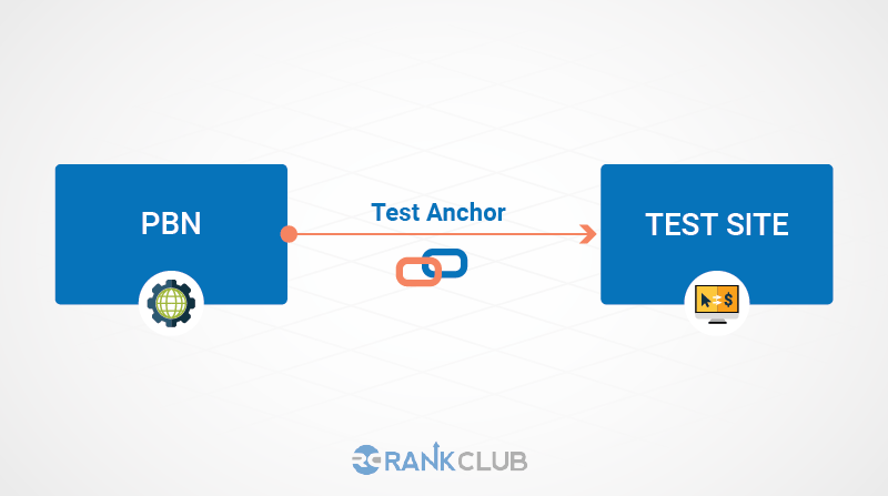 test-anchor-link-test-site